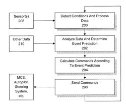 Predictive Sea State Mapping for Ship Motion Control