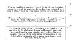 TRAVEL TIME PREDICTION METHOD, APPARATUS AND SERVER