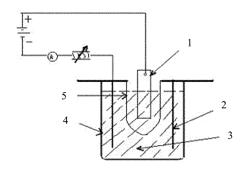 FULL-VIEW-FIELD QUANTITATIVE STATISTICAL DISTRIBUTION CHARACTERIZATION METHOD OF PRECIPITATE PARTICLES IN METAL MATERIAL