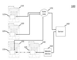 SYSTEM FOR MONITORING CONDITION OF A PLURALITY OF MOTORS