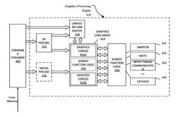 MICROCONTROLLER-BASED FLEXIBLE THREAD SCHEDULING LAUNCHING IN COMPUTING ENVIRONMENTS