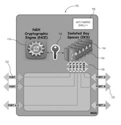 HARDWARE SECURITY MODULE