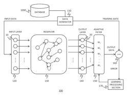 RESERVOIR AND RESERVOIR COMPUTING SYSTEM