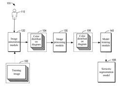 METHOD, APPARATUS, AND COMPUTER READABLE MEDIUM FOR PROCESSING IMAGE