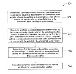 DRONE PHYSICAL AND DATA INTERFACE FOR ENHANCED DISTANCE COVERAGE