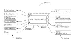 REAL-TIME ANALYSIS OF COMPREHENSIVE COST OF ALL INSTRUMENTATION USED IN SURGERY UTILIZING DATA FLUIDITY TO TRACK INSTRUMENTS THROUGH STOCKING AND IN-HOUSE PROCESSES