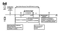 Beam Failure Recovery Procedure