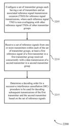 REFERENCE SIGNAL TRANSMISSION TECHNIQUES IN WIRELESS COMMUNICATIONS