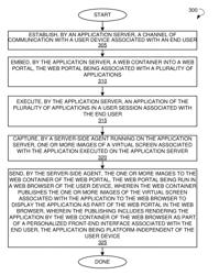 Platform-Independent Application Publishing to a Personalized Front-End Interface by Encapsulating Published Content into a Container