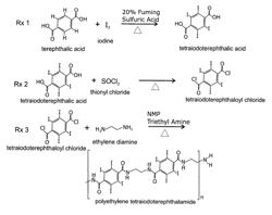 Iodinated polymers for biological agent defeat