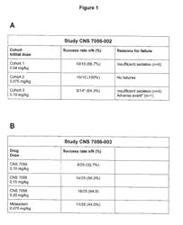 Dosing regimen for sedation with CNS 7056 (Remimazolam)