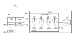 Dynamic update of contact information and speed dial settings based on a virtual world interaction