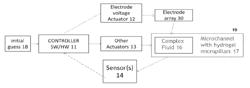 Reconfigurable microfluidic device and method of manufacturing the same