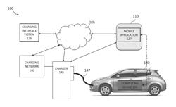 Facilitating access to an electric vehicle charging network