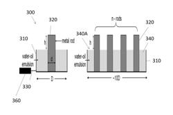 Methods and systems for burning liquid fuels