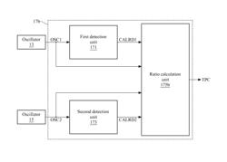 On-chip temperature sensing device