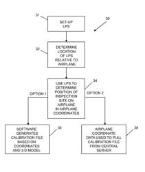 Automated calibration of non-destructive testing equipment