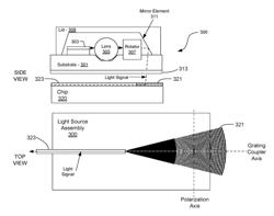 Method and system for coupling a light source assembly to an optical integrated circuit