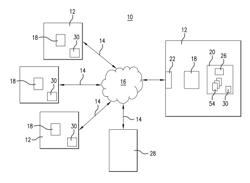 Integrated modeling and monitoring of formation and well performance