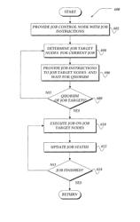 Push signaling to run jobs on available servers