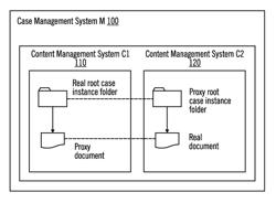 Use of proxy objects for integration between a content management system and a case management system