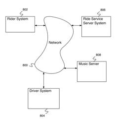 Driver jukebox system