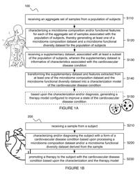 Method and system for microbiome-derived characterization, diagnostics, and therapeutics for cardiovascular disease conditions