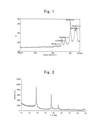 Nano silicon material, method for producing same, and negative electrode of secondary battery