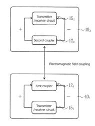 Directional coupling communication apparatus