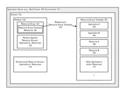 System and method for rule-based elasticity in a multitenant application server environment