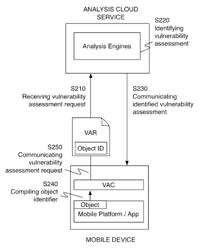 System and method for assessing vulnerability of a mobile device