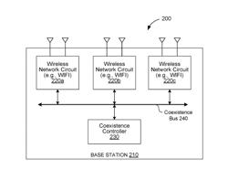 Method and apparatus for implementing coexistence of multiple homogeneous radios and traffic management therein