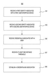 Systems and methods for tiered authentication including position-based credentials