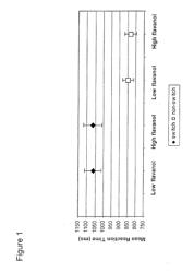 METHODS AND COMPOSITIONS FOR IMPROVING COGNITIVE FUNCTION