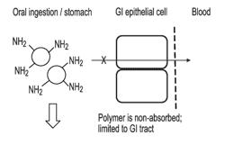 COMPOSITIONS FOR TREATING ACID-BASE DISORDERS