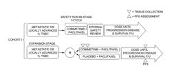 COMBINATION THERAPY WITH A MEK INHIBITOR, A PD-1 AXIS INHIBITOR, AND A TAXANE