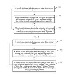 Positioning Method and Mobile Device