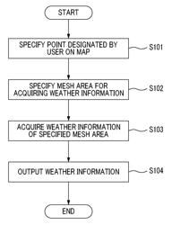 INFORMATION PROCESSING APPARATUS, OUTPUT METHOD, AND NON-TRANSITORY COMPUTER-READABLE RECORDING MEDIUM