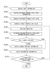 FRACTURE DETERMINATION DEVICE, FRACTURE DETERMINATION PROGRAM, AND METHOD THEREOF