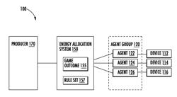 Energy Consumption Management Based on Game Theoretical Device Prioritization