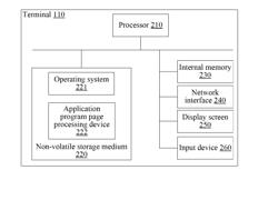 APPLICATION PROGRAM PAGE PROCESSING METHOD AND DEVICE