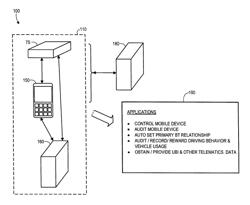 MANAGING FUNCTIONS ON AN IOS MOBILE DEVICE USING ANCS NOTIFICATIONS