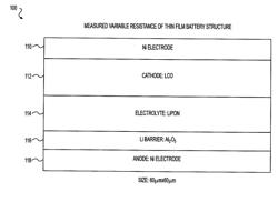 HIGH SPEED THIN FILM TWO TERMINAL RESISTIVE MEMORY