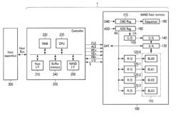 MEMORY SYSTEM