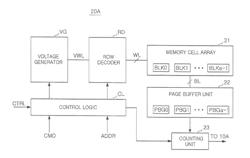 MEMORY DEVICE