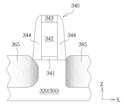 METHOD OF FABRICATING TUNNELING TRANSISTOR