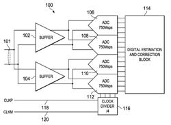 METHODS AND APPARATUS FOR EFFICIENT LINEAR COMBINER