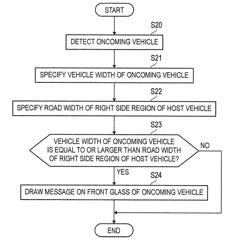 INTER-VEHICLE COMMUNICATION SYSTEM, VEHICLE SYSTEM, VEHICLE ILLUMINATION SYSTEM AND VEHICLE