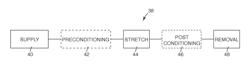 Heat setting optical films