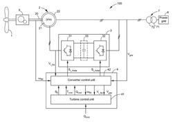 Wind generation system and controlling method thereof